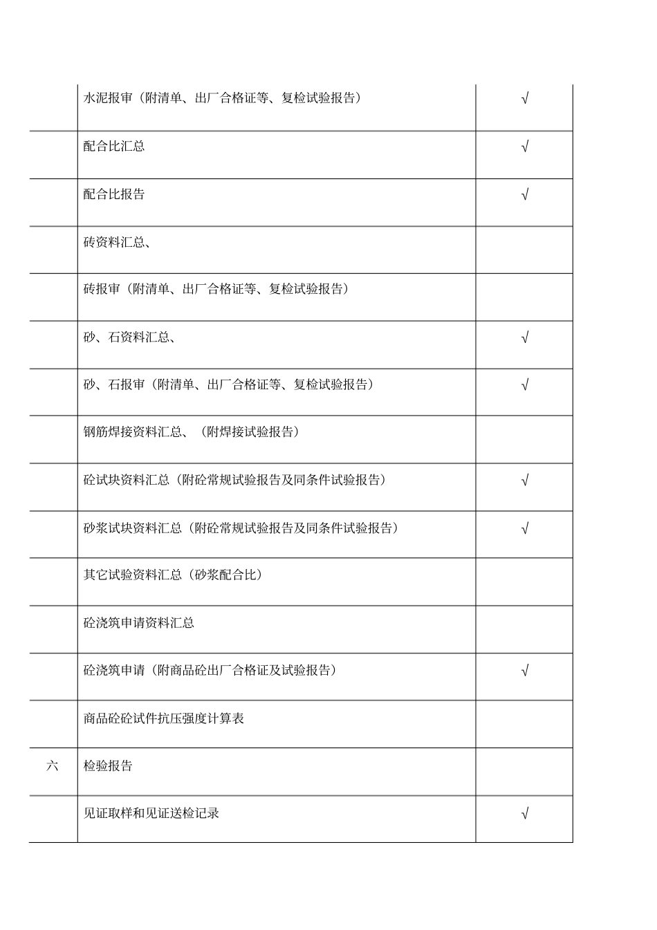 基础验收资料目录_第3页