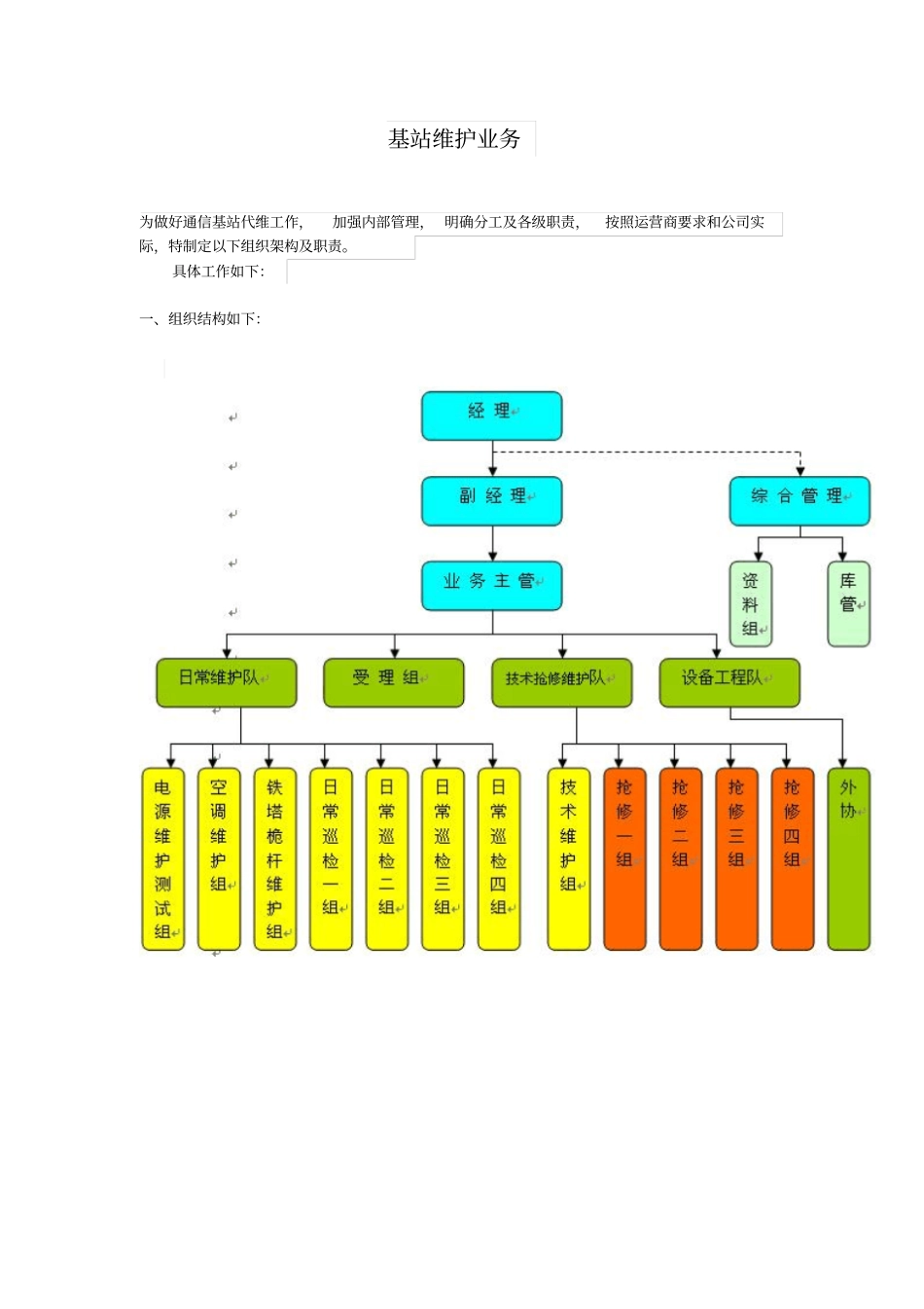 基站维护日常管理_第1页