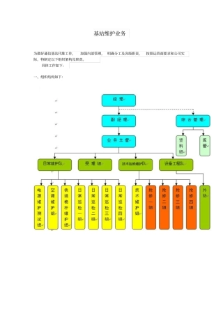 基站维护日常管理
