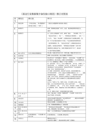 基金行业数据集中备份接口规范修订对照表