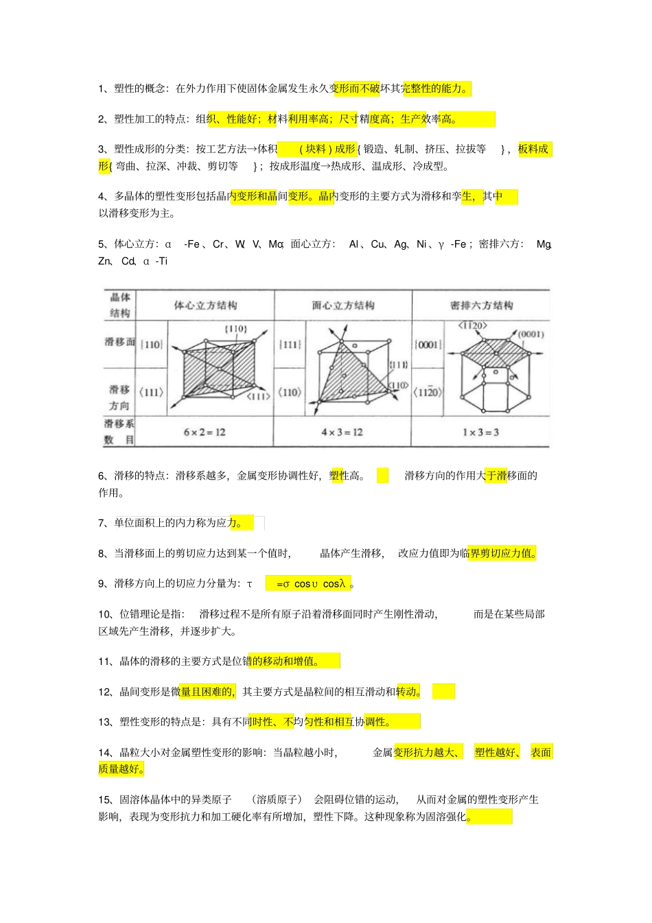 塑性成形原理知识点_第1页