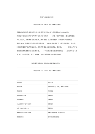 塑料产品的退火处理