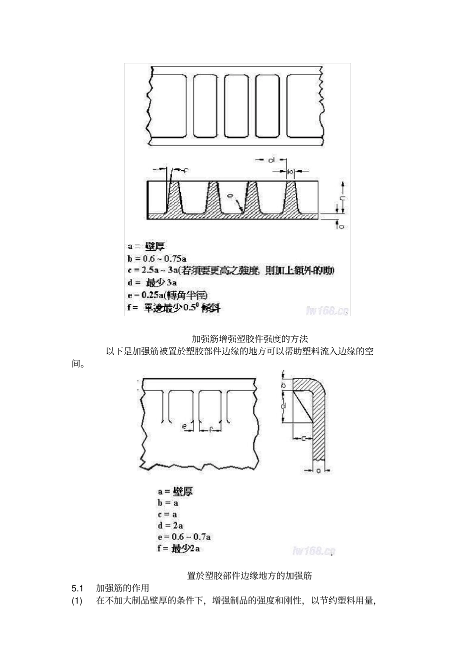 塑料件结构设计加强筋设计分析_第3页