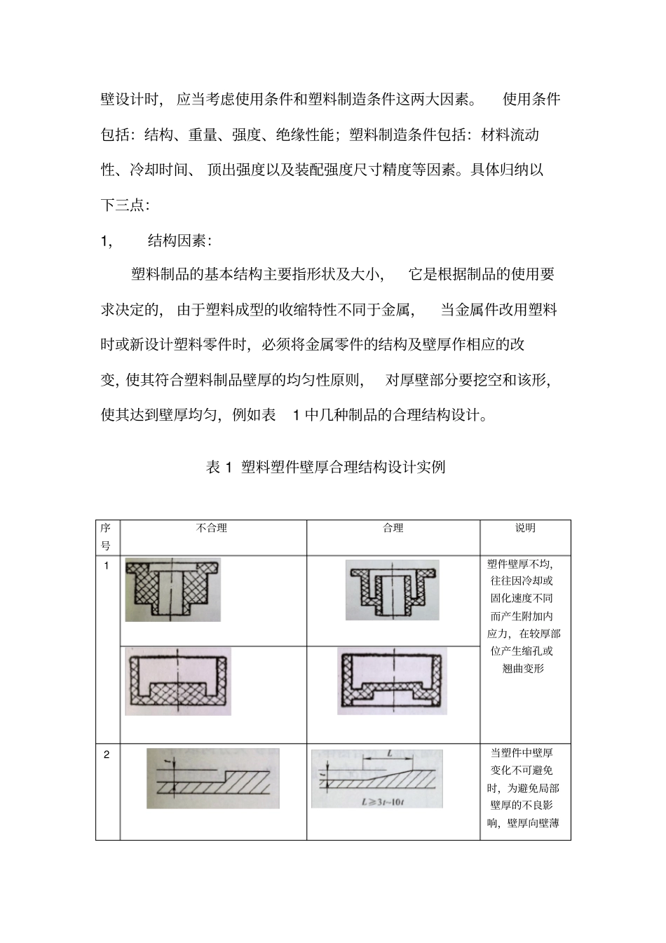 塑料制品厚度的设计_第2页