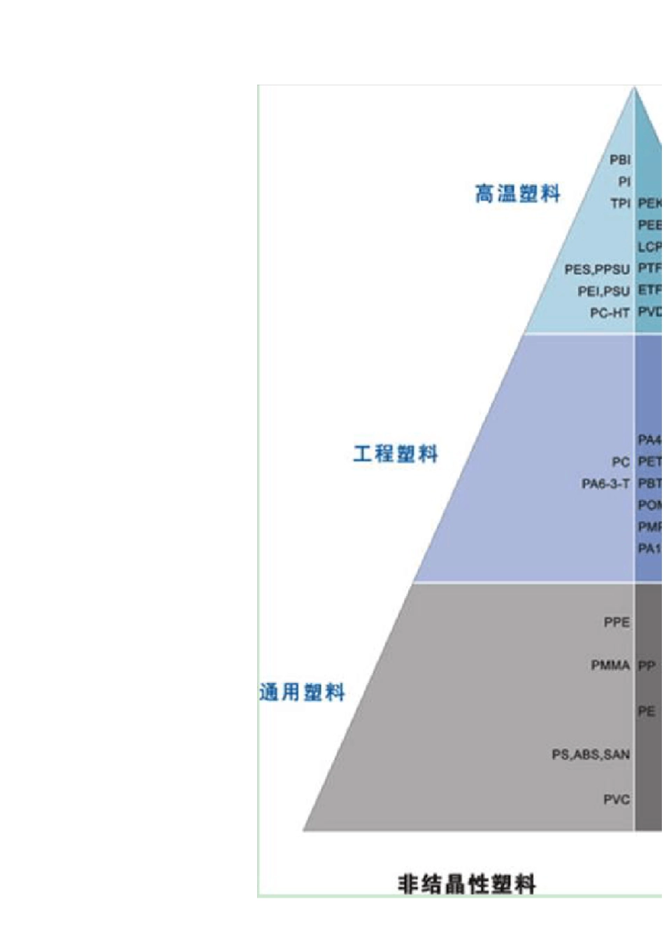 塑料基本知识与尼龙介绍_第3页