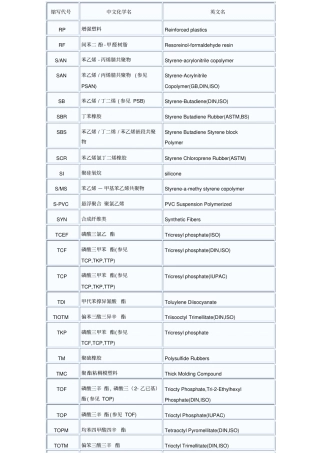 塑料名称对照表