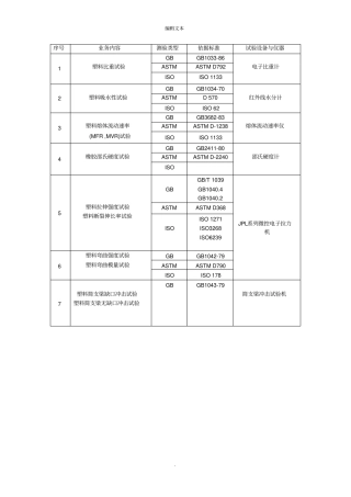 塑料材料测试国标大全