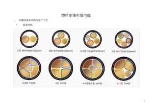 塑料绝缘电线电缆