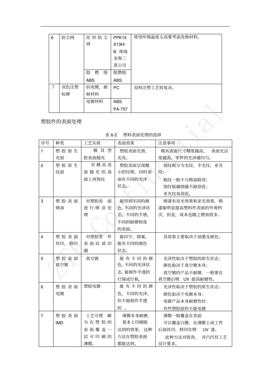 塑胶产品设计方法及注意事项_第2页