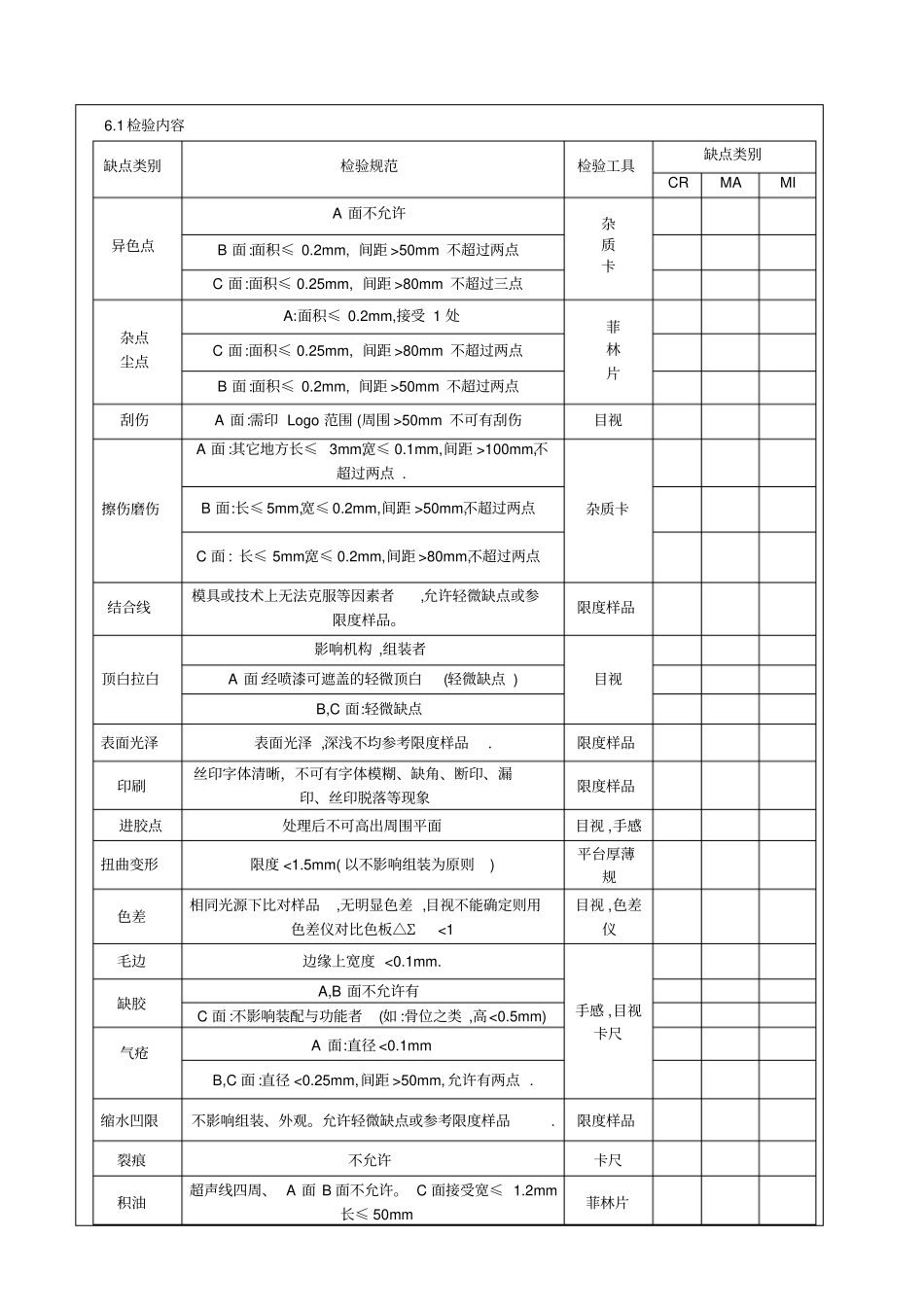 塑胶件检验规范_第2页