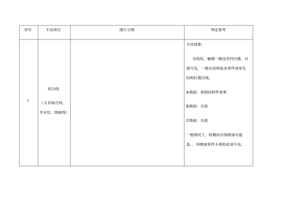 塑胶件外观检验常见不良分类及判定标准_第2页