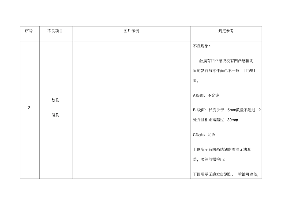 塑胶件外观检验常见不良分类及判定标准_第3页