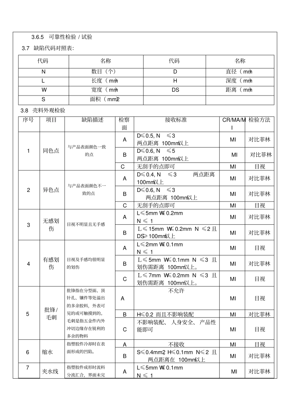 塑胶制品厂塑胶件检验规范_第3页