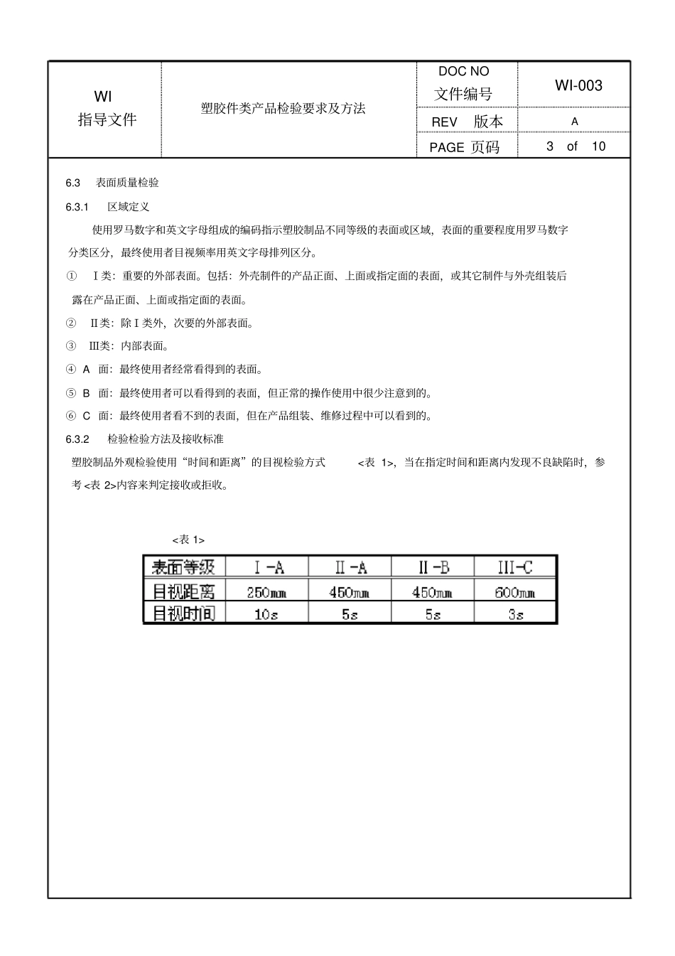 塑胶件类产品检验要求及方法_第3页