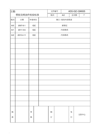 塑胶及喷油件检验标准
