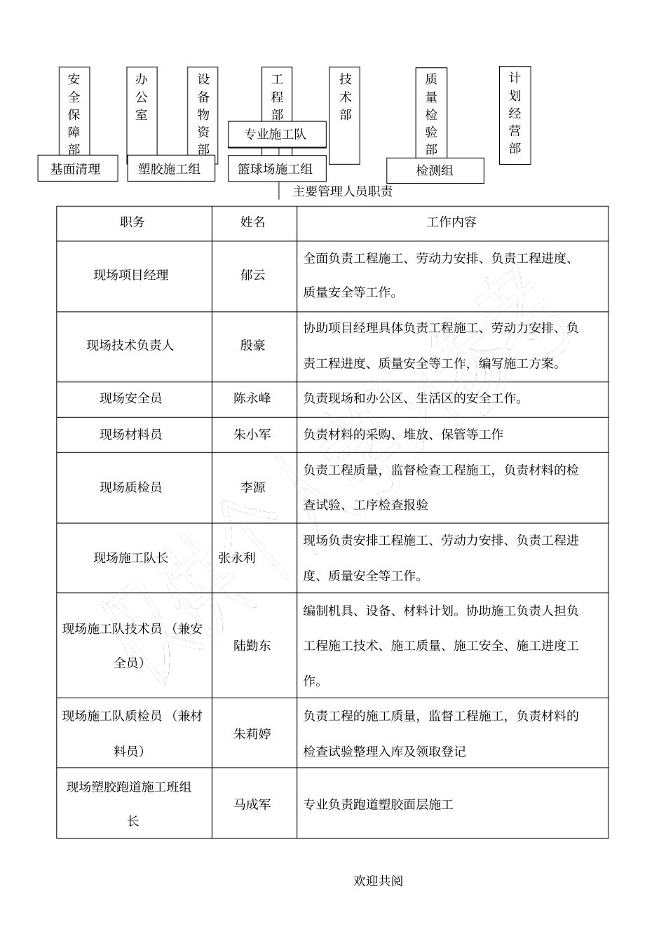 塑胶场地施工组织设计_第2页