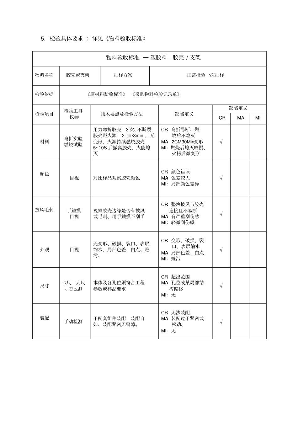 塑胶支架橡胶塑料件硅胶按键来料检验_第2页