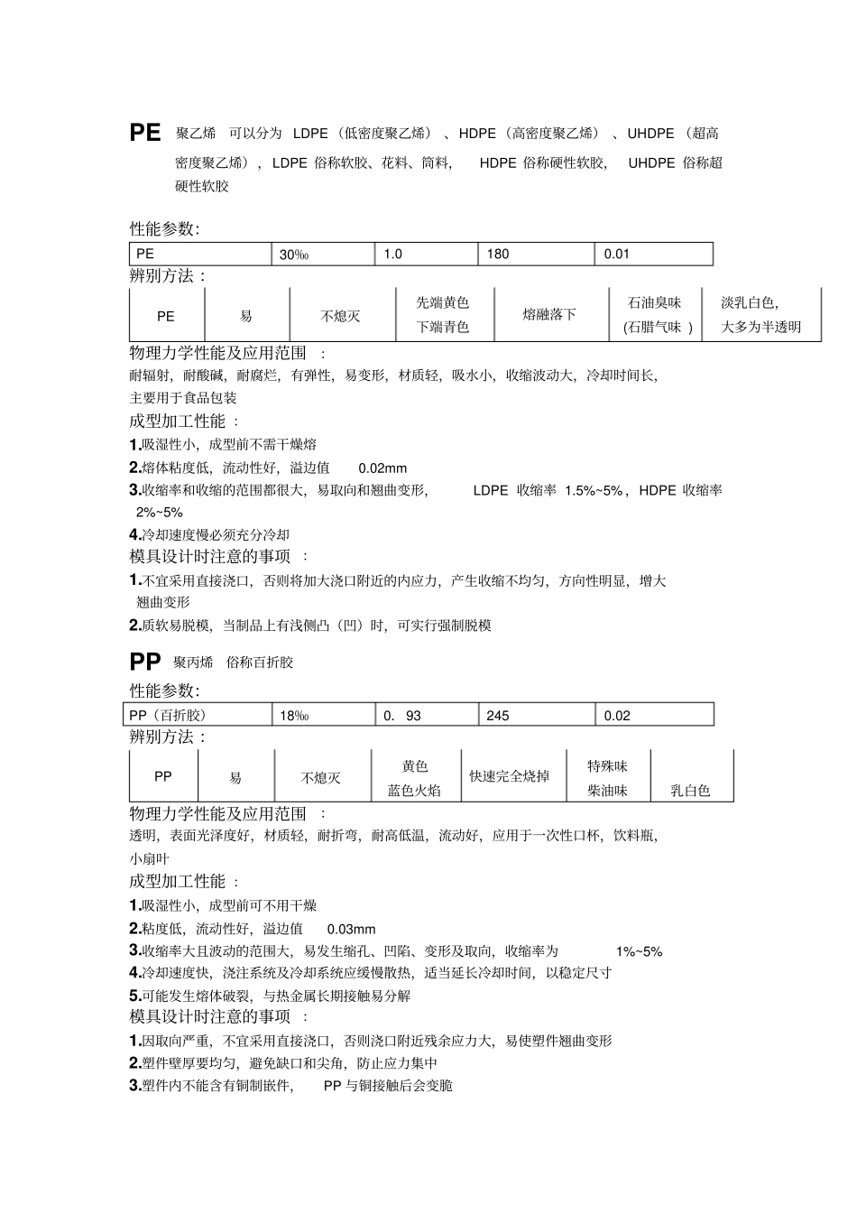 塑胶模具设计全套资料资料_第3页