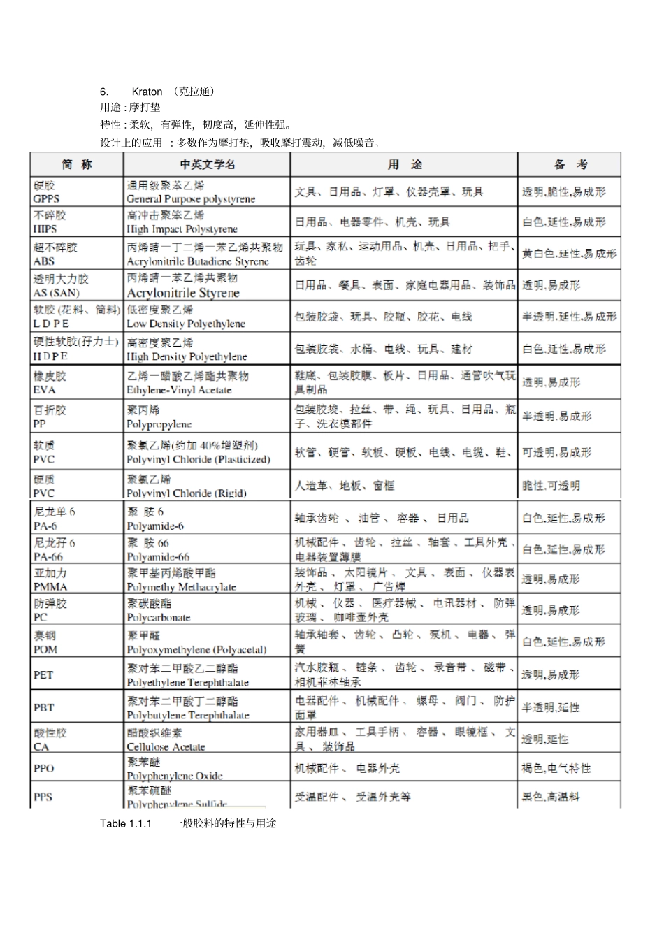 塑胶件结构设计手册_第2页