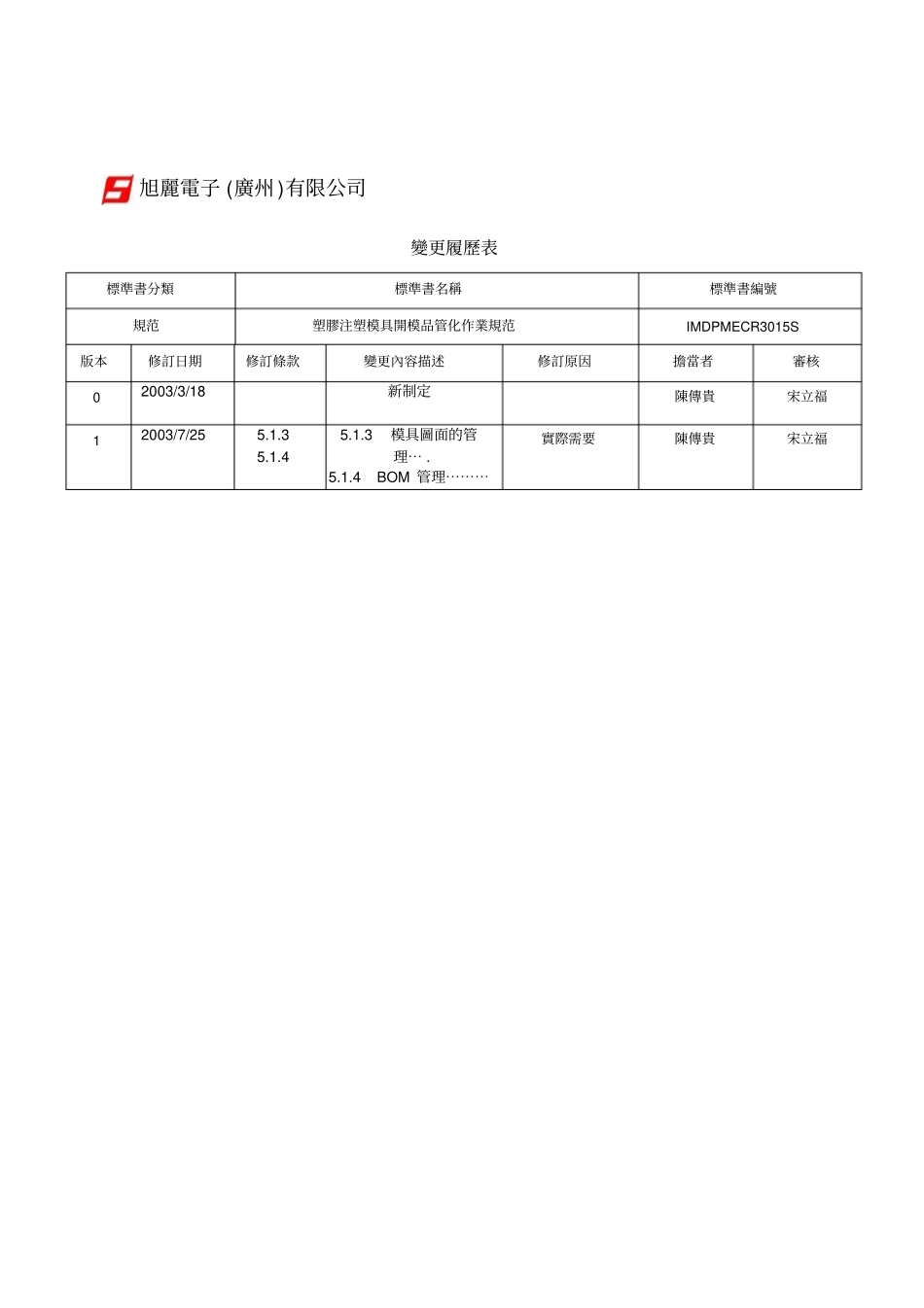 塑胶注塑模具开模品管化作业规范_第2页