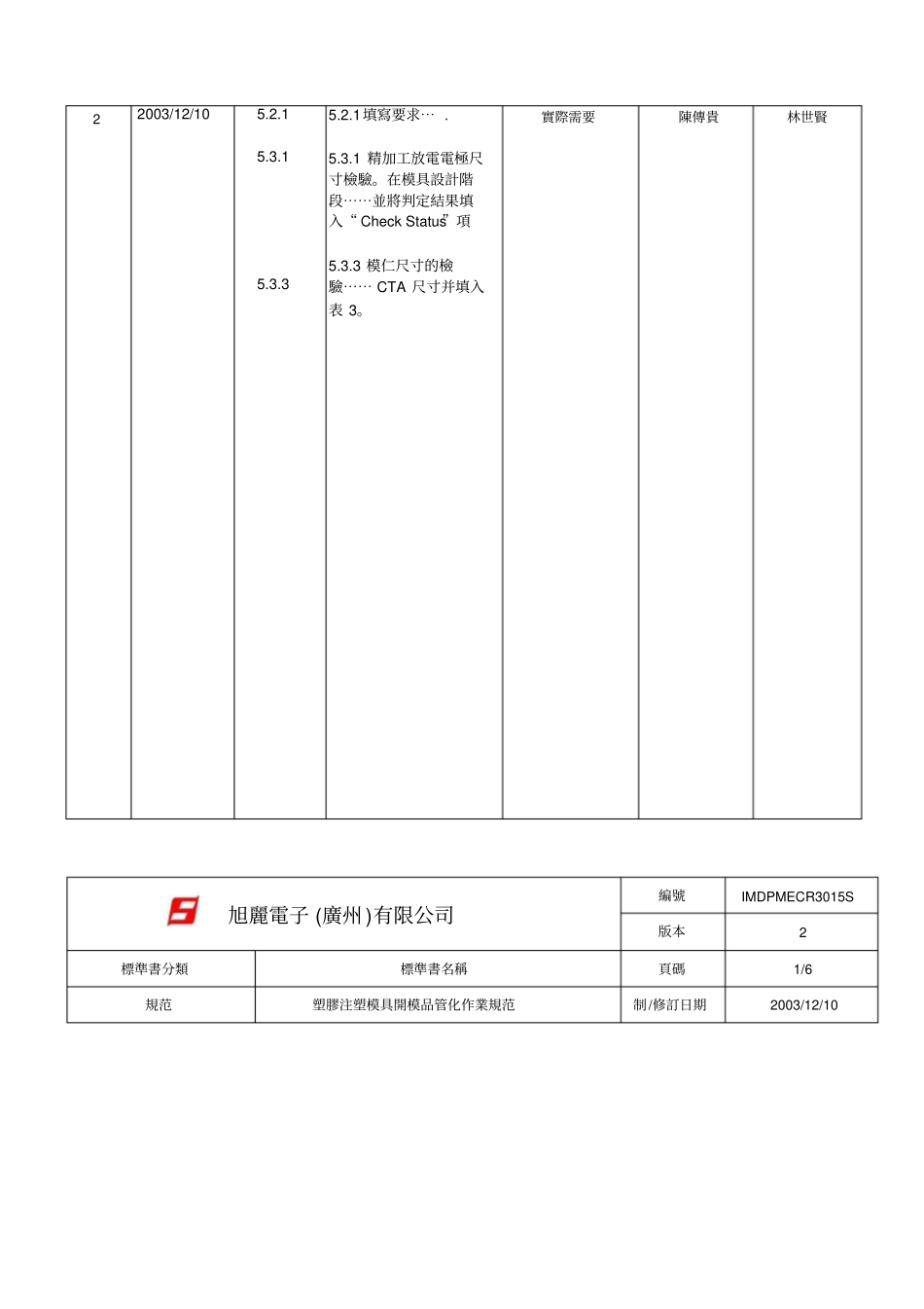 塑胶注塑模具开模品管化作业规范_第3页