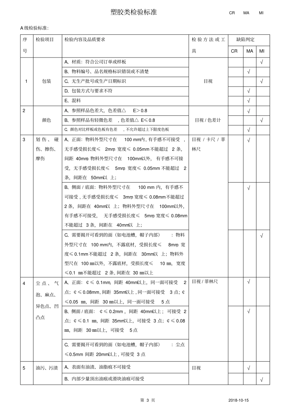 塑胶类检验标准汇总_第3页