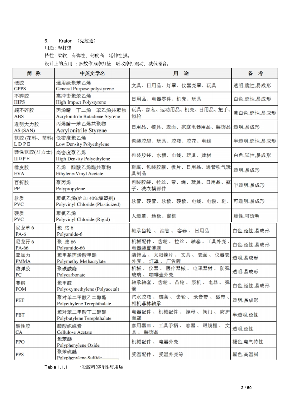塑胶件结构设计手册推荐文档_第2页