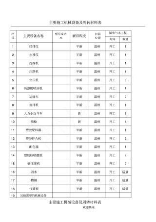 塑胶运动场施工机械设备及周转材料表