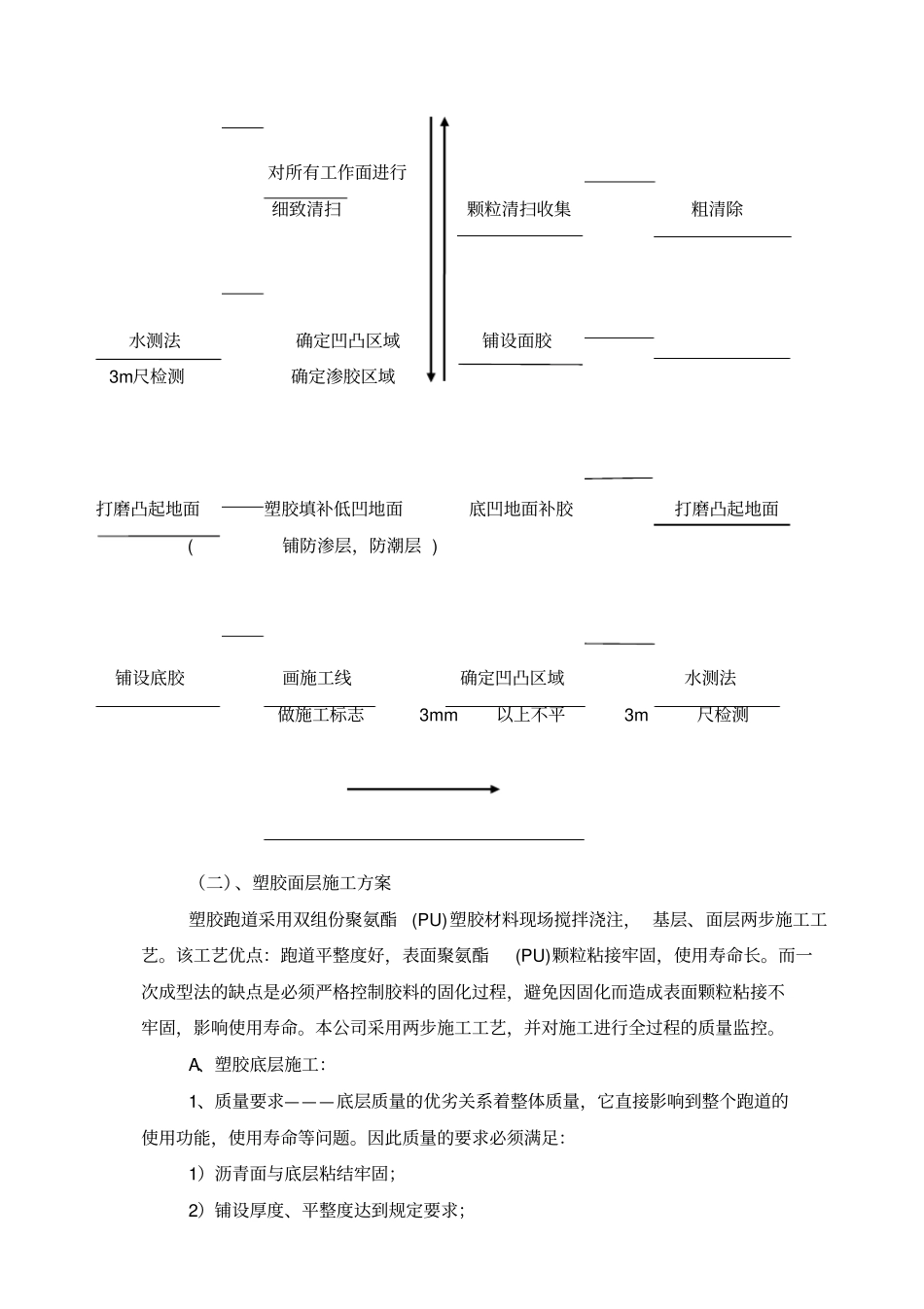 塑胶运动场施工方案及技术措施分析_第3页