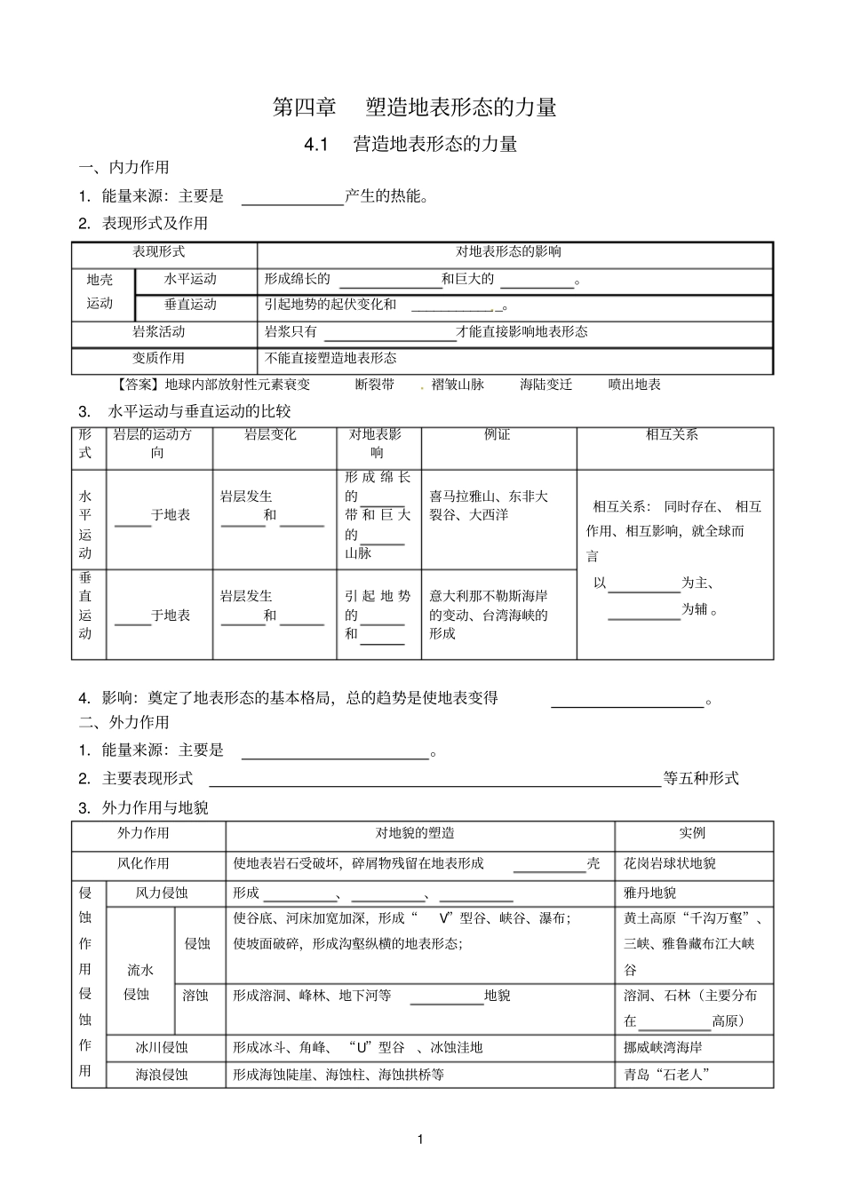 塑造地表形态的力量知识点填空汇总_第1页