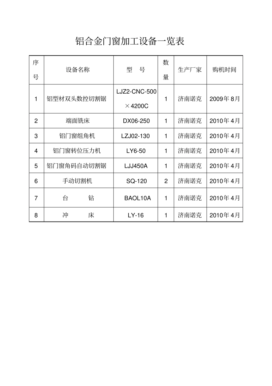 塑钢门窗加工设备一览表_第2页