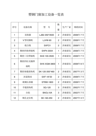 塑钢门窗加工设备一览表
