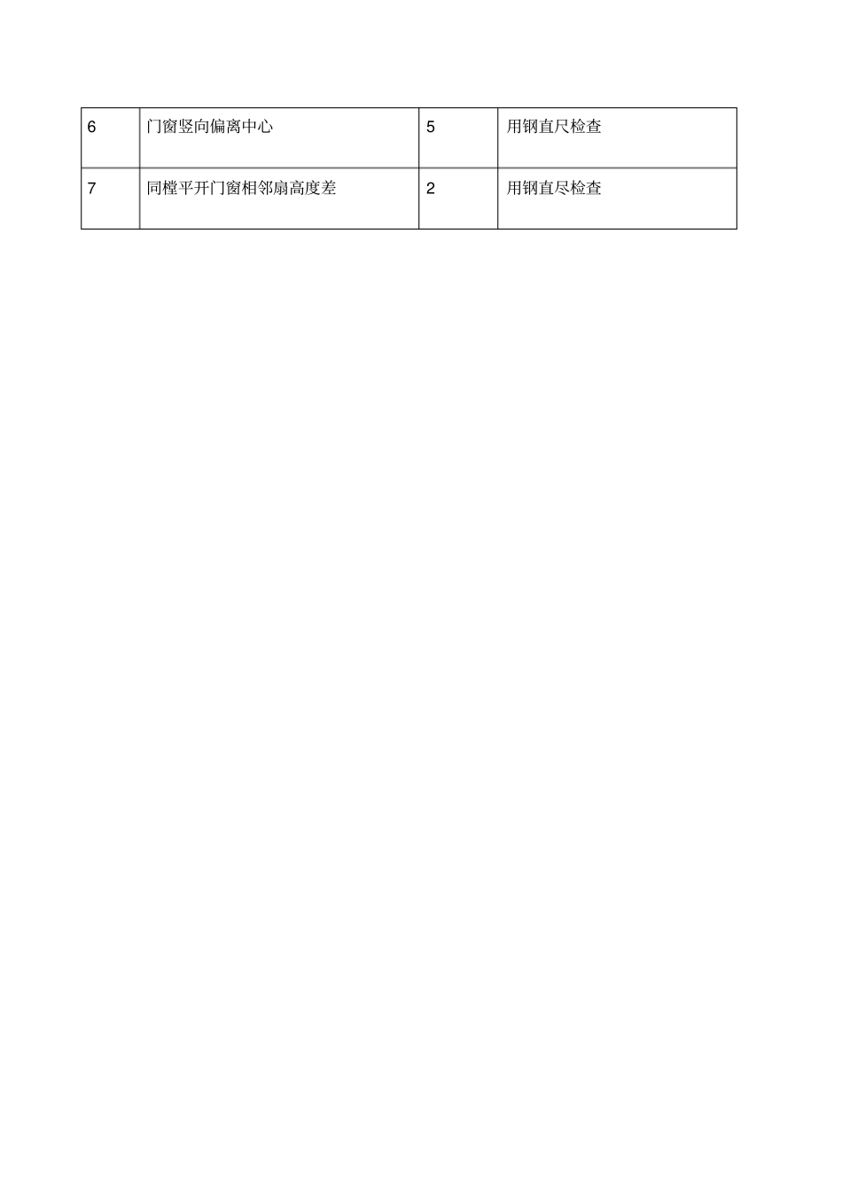 塑钢门窗制作安装验收标准_第3页