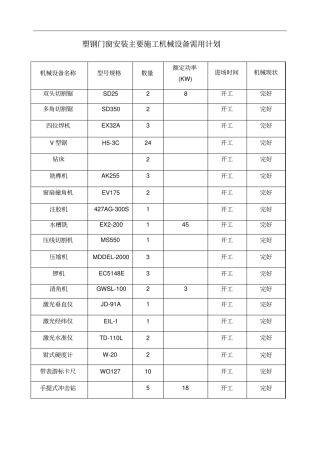 塑钢门窗安装主要施工机械设备需用计划