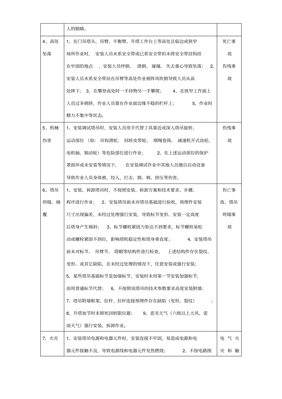 塔吊、安装、拆除、操作吊装作业危险源辨识_第2页