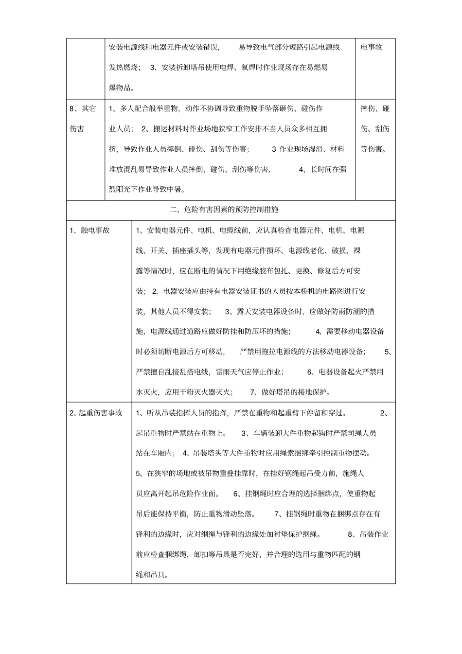 塔吊、安装、拆除、操作吊装作业危险源辨识_第3页