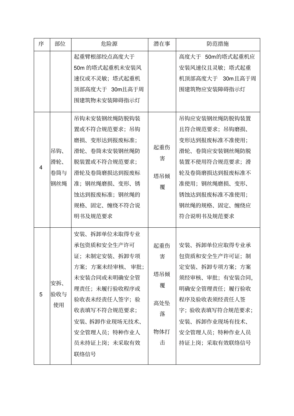 塔吊及指挥安全风险告知书_第2页