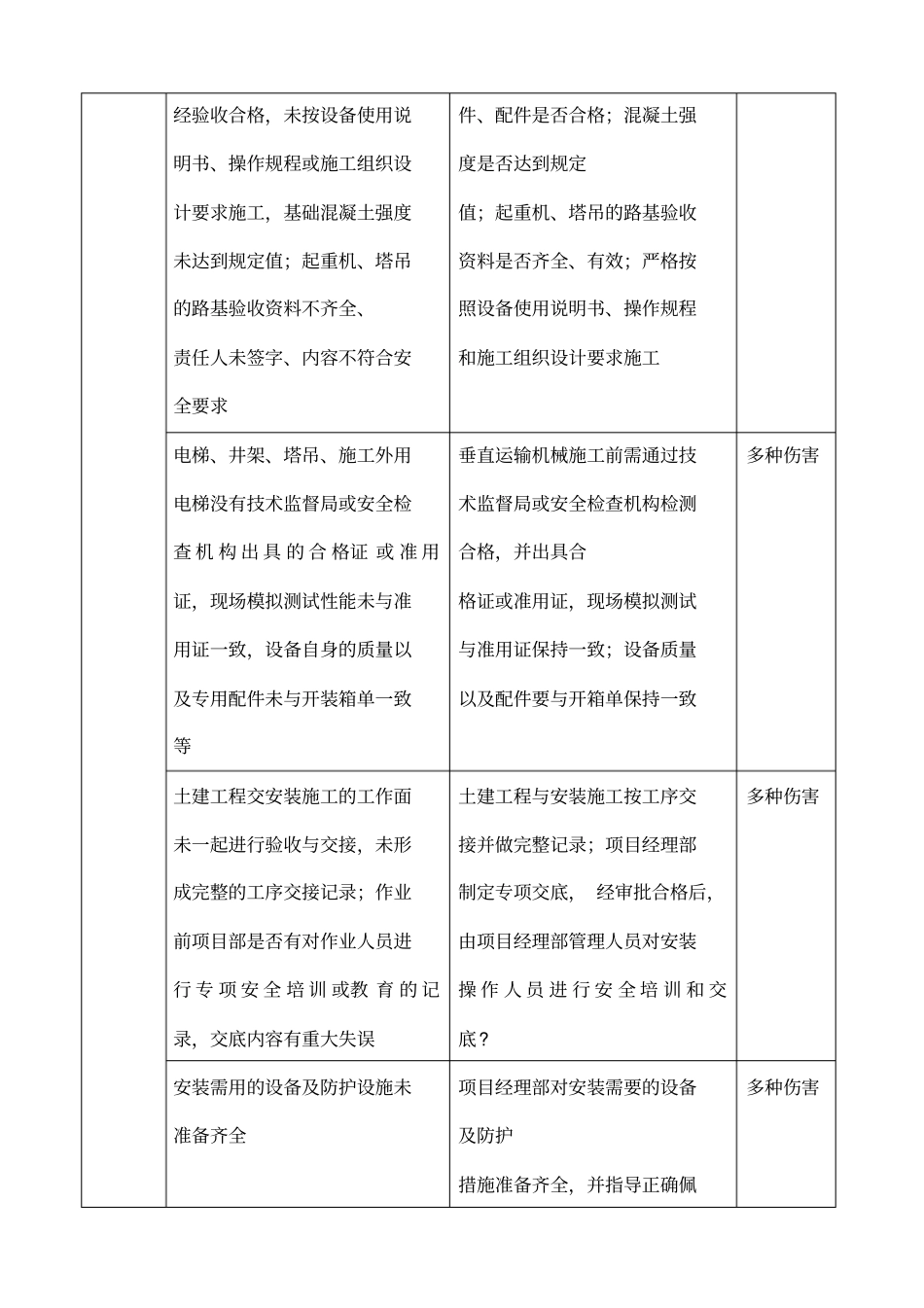 塔吊危险源点及应对措施_第2页