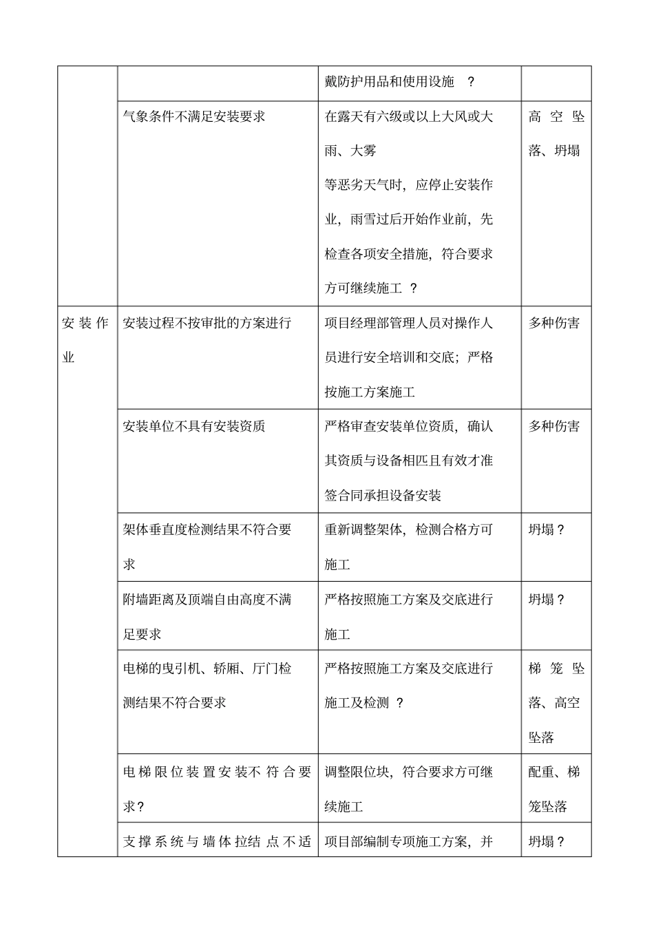 塔吊危险源点及应对措施_第3页
