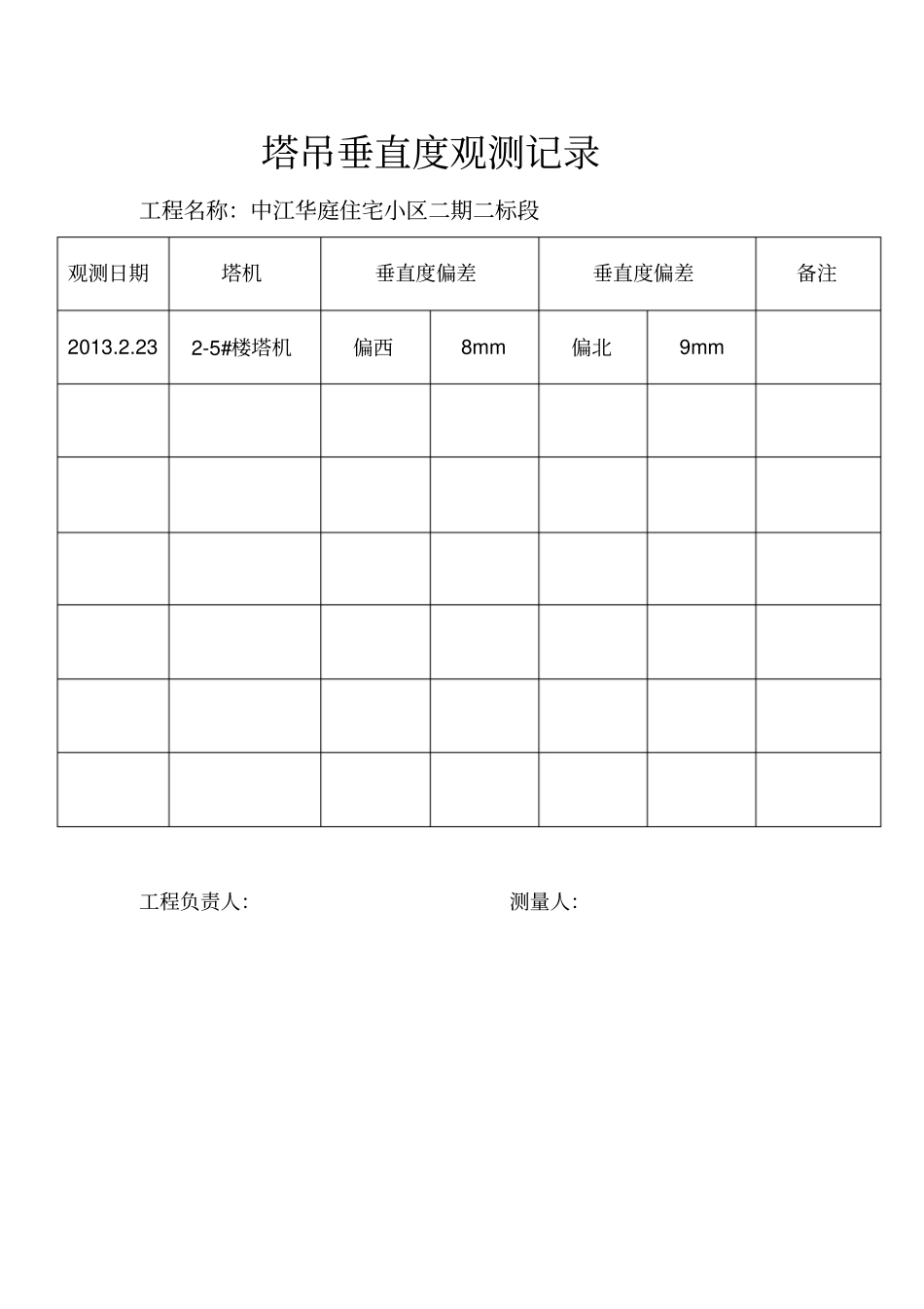 塔吊垂直度观测记录_第1页