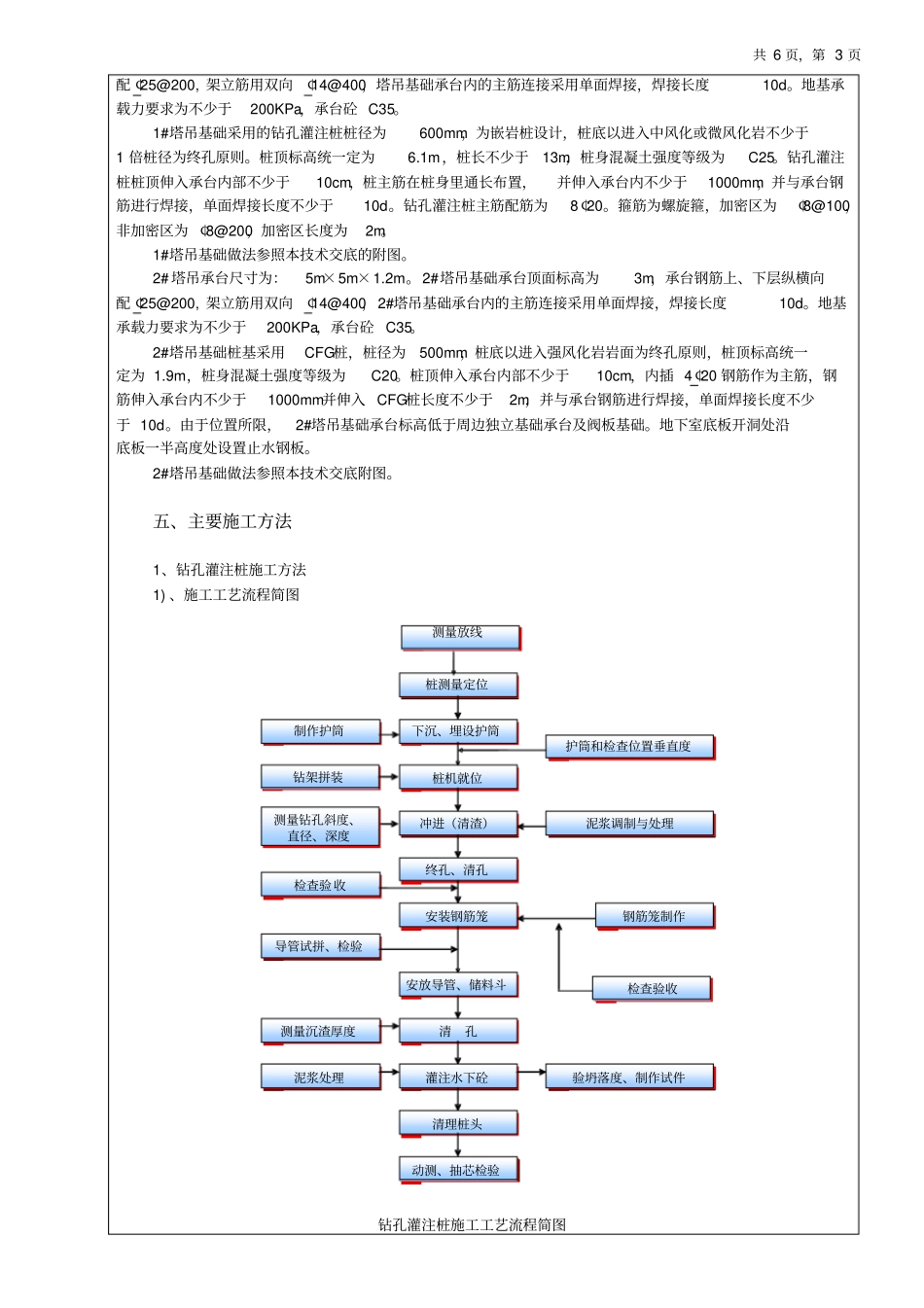 塔吊基础方案交底_第3页