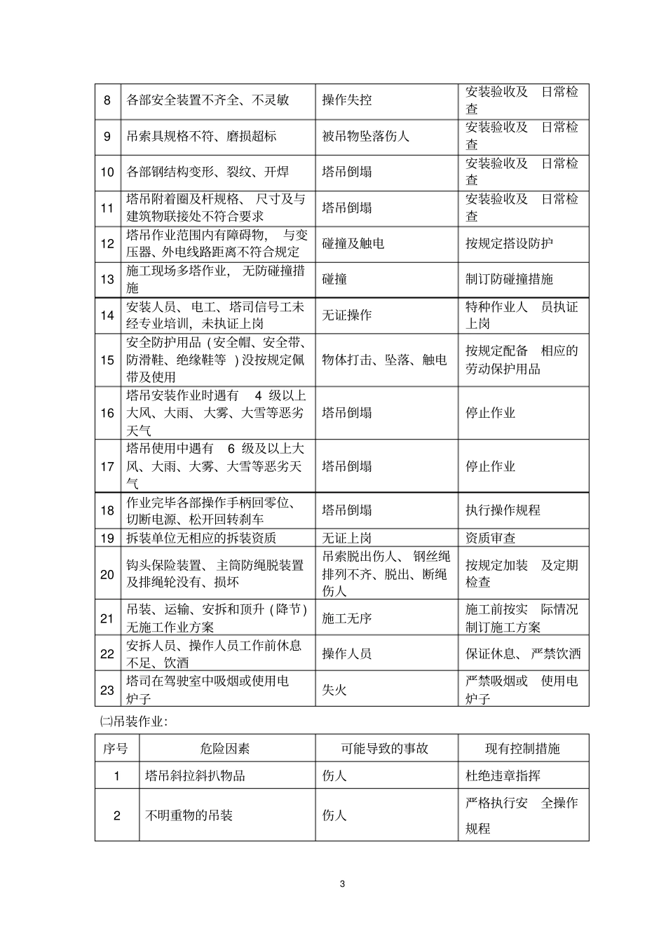 塔吊多塔作业方案讲解_第3页