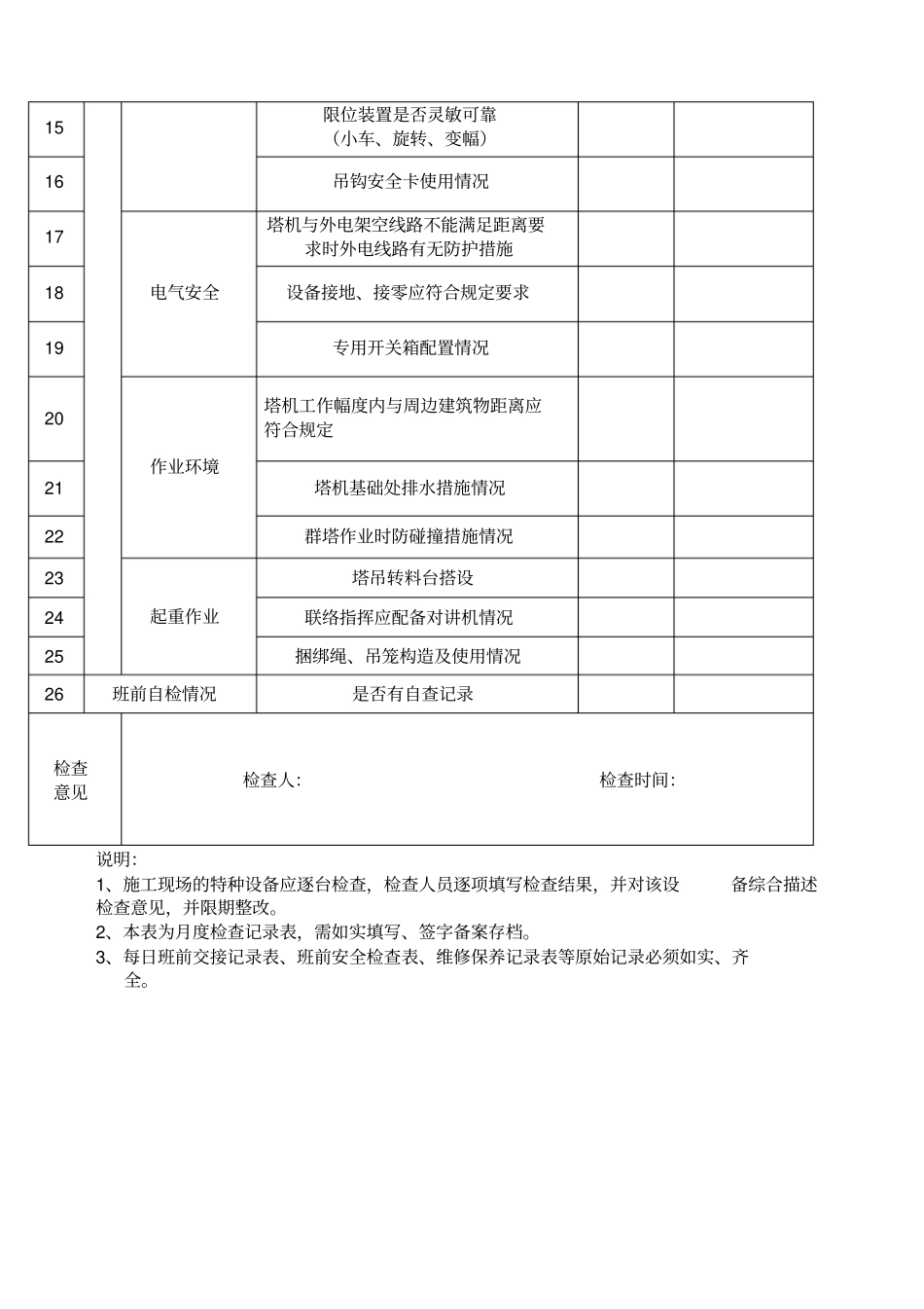塔吊安全检查记录表标准格式范文_第2页