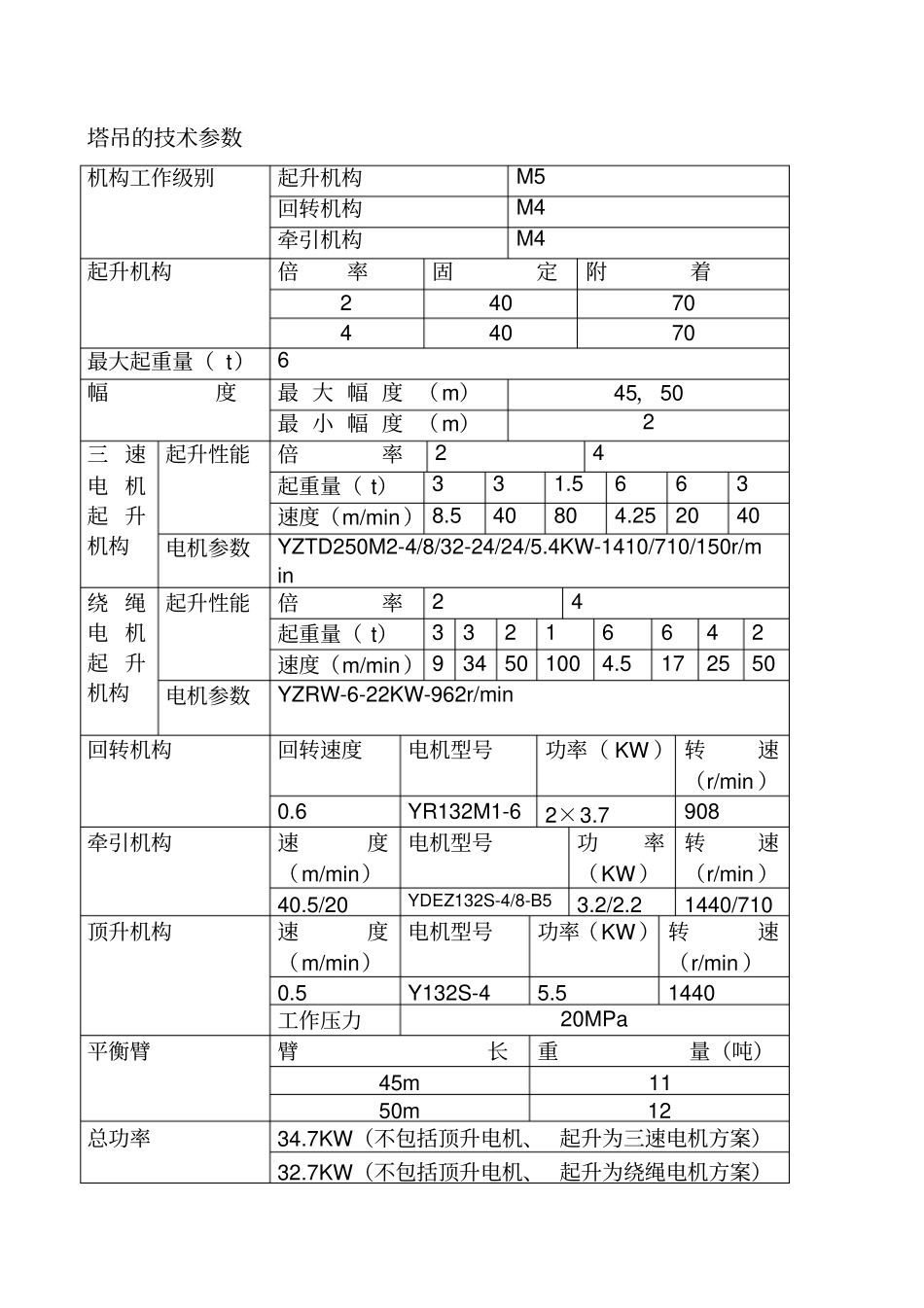 塔吊安装拆除的方案_第3页