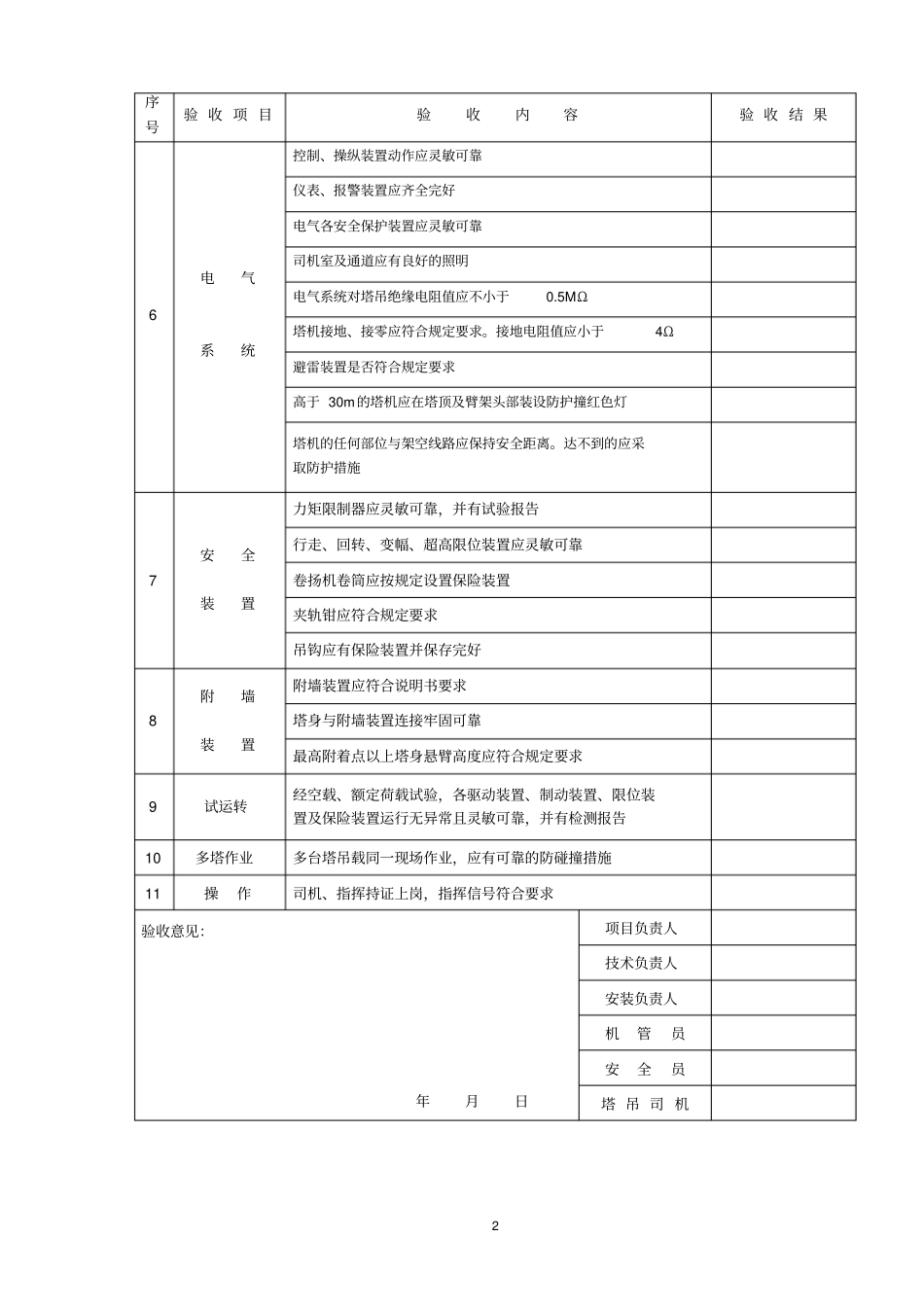 塔吊安装检查验收表_第2页