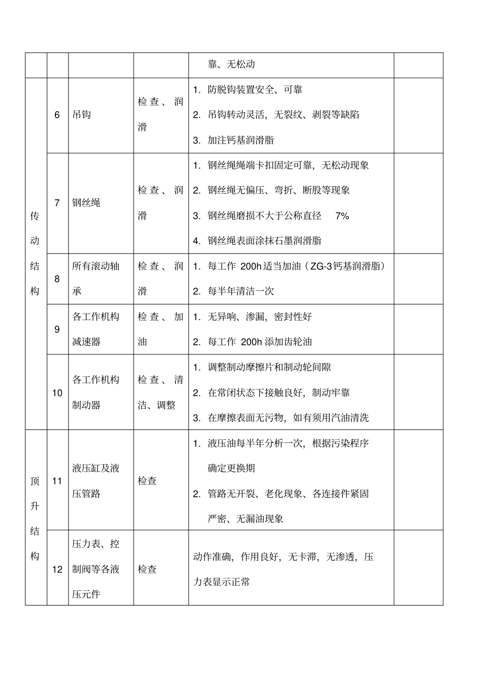 塔吊度检查维修保养记录_第2页