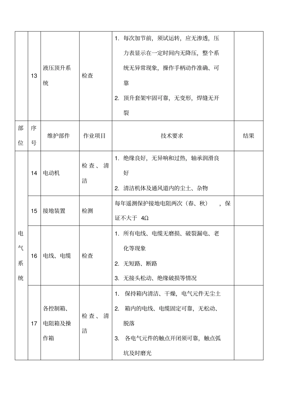 塔吊度检查维修保养记录_第3页