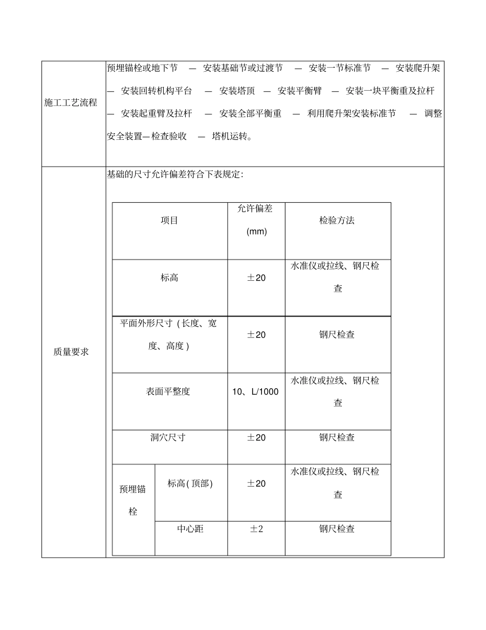 塔吊施工技术交底_第2页