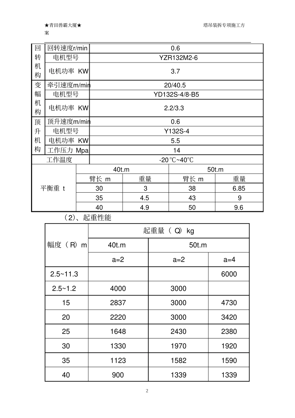 塔吊说明书资料_第2页