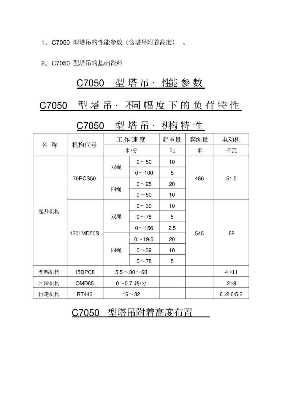 塔吊起重性能参数_第1页